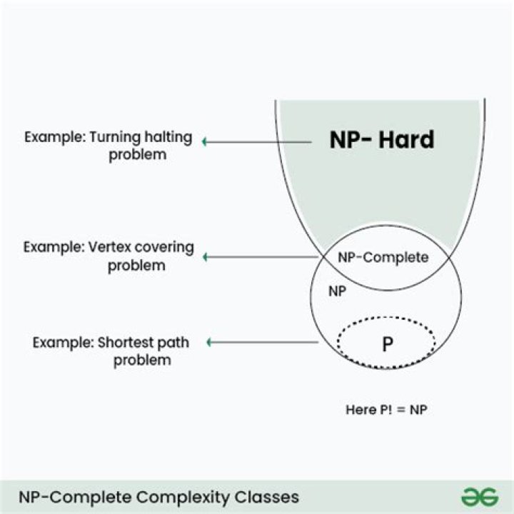 Are all NP complete problems NP hard?