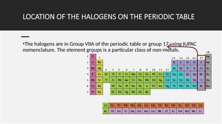 Are halogens metals? | ContextResponse.com