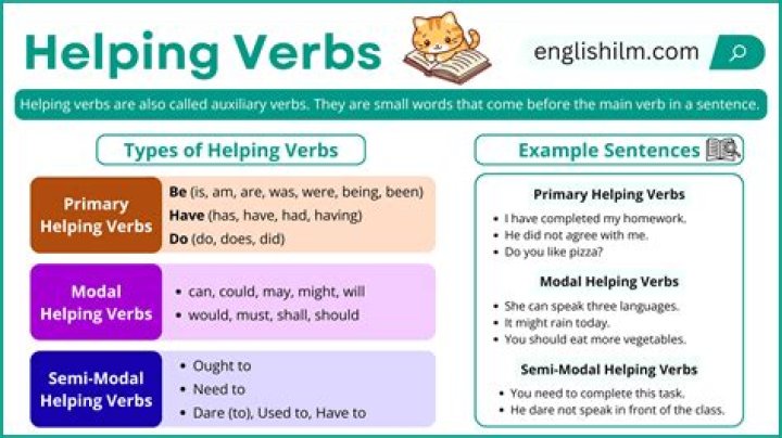 Are linking verbs and helping verbs the same?
