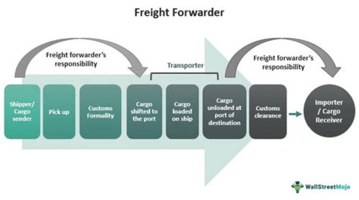 Can a freight forwarder be a consignee?