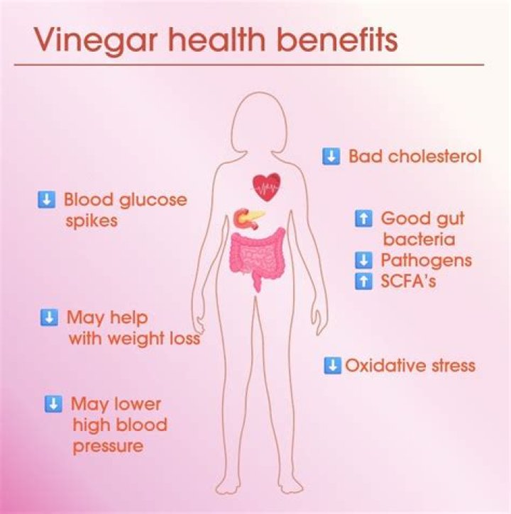 Can balsamic vinegar lower blood pressure?