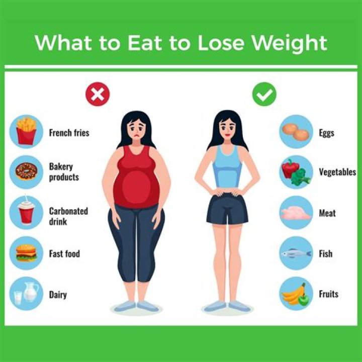 Can eating right help you lose weight?