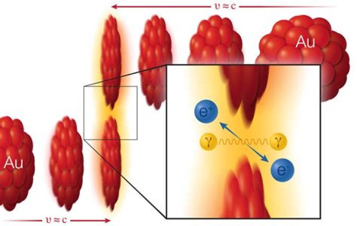 Can energy be converted into matter?