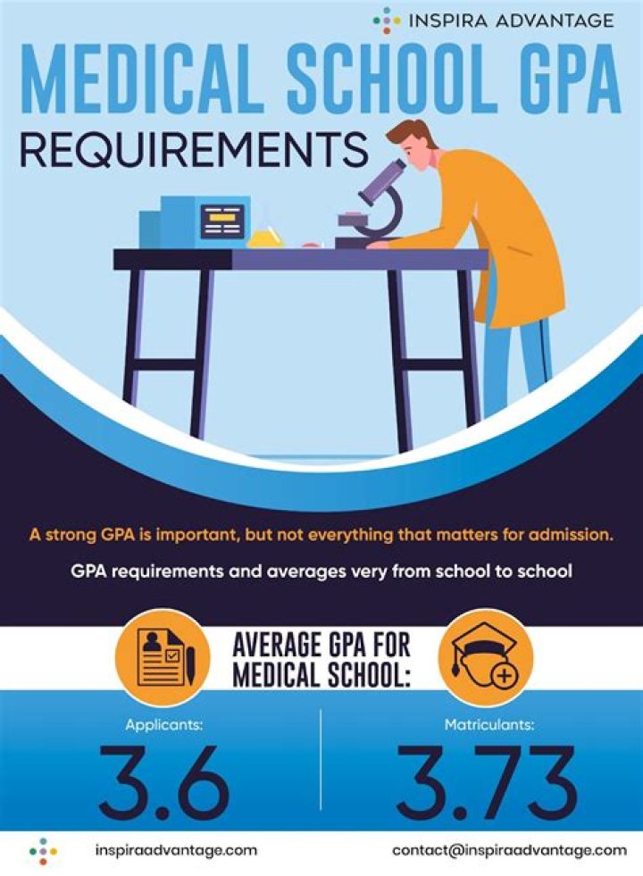 Can I get into med school with a 2.5 GPA?