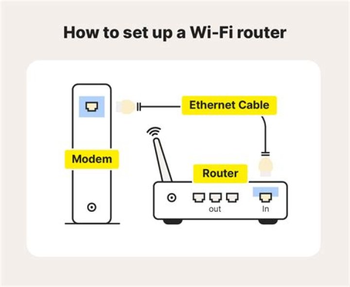 Can I set up router with iPhone?