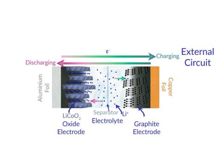 Can lithium ion batteries be recharged?
