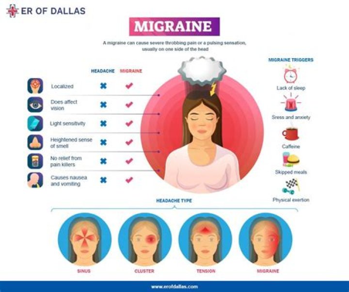 Can people cause migraines? | ContextResponse.com