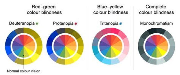 Can red green colorblindness be corrected?