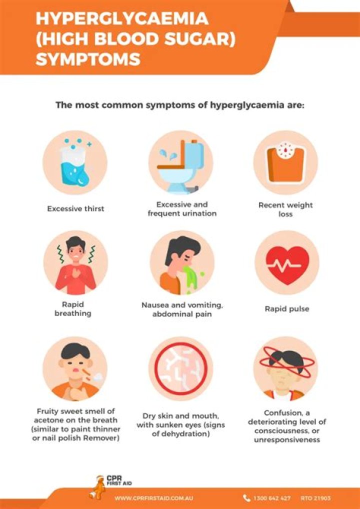 Can students with high blood sugar self treat?