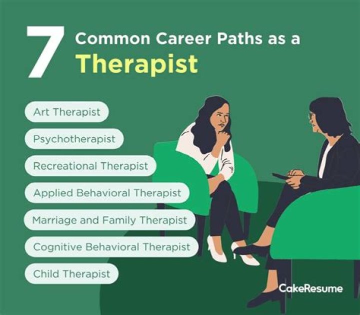 Can you be a therapist with a minor in psychology?
