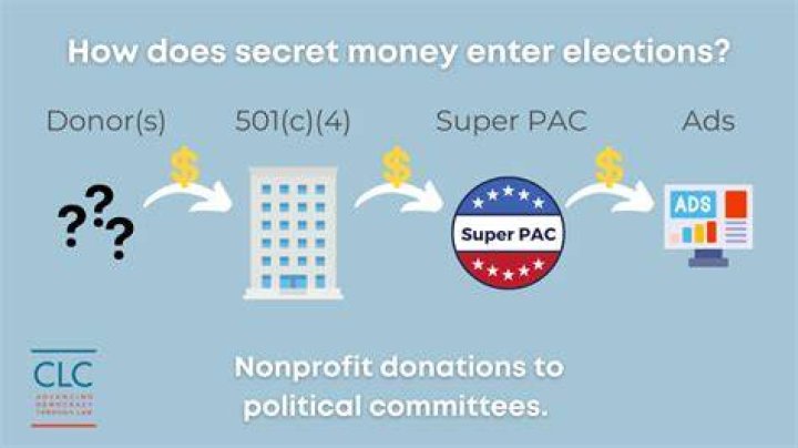 Can you donate to a campaign anonymously?