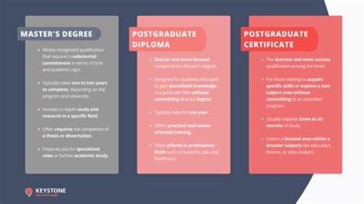 Can you get a masters degree in animation?