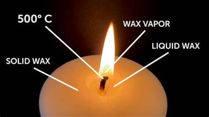 Can you get burned by candle wax?