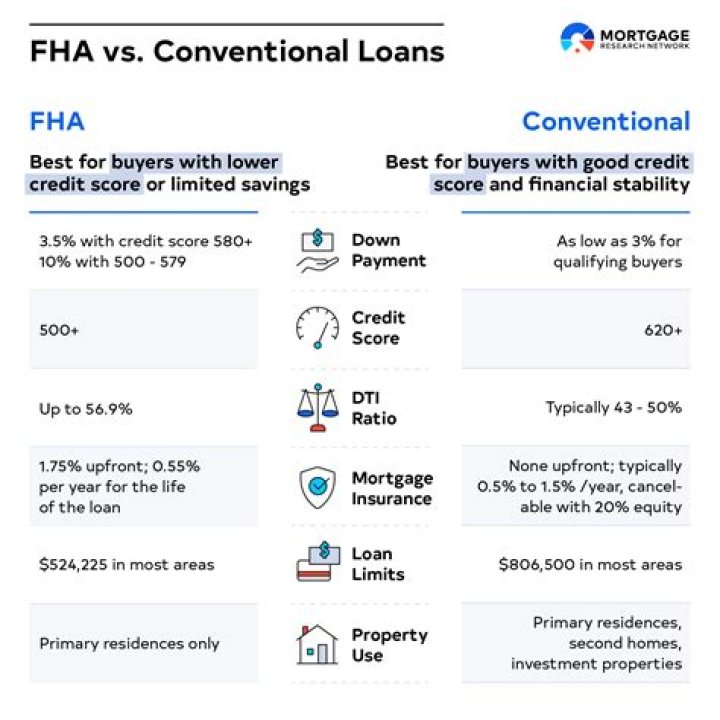 Can you have more than one FHA loan at the same time?