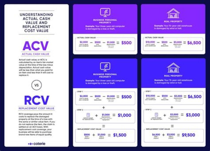 Can you have replacement cost with agreed value?