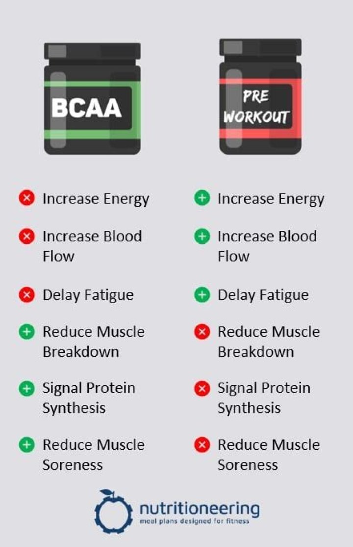 Can you take BCAA and pre workout together?