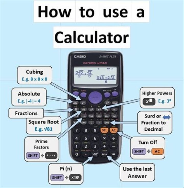 Can you use a calculator on the PAX exam?