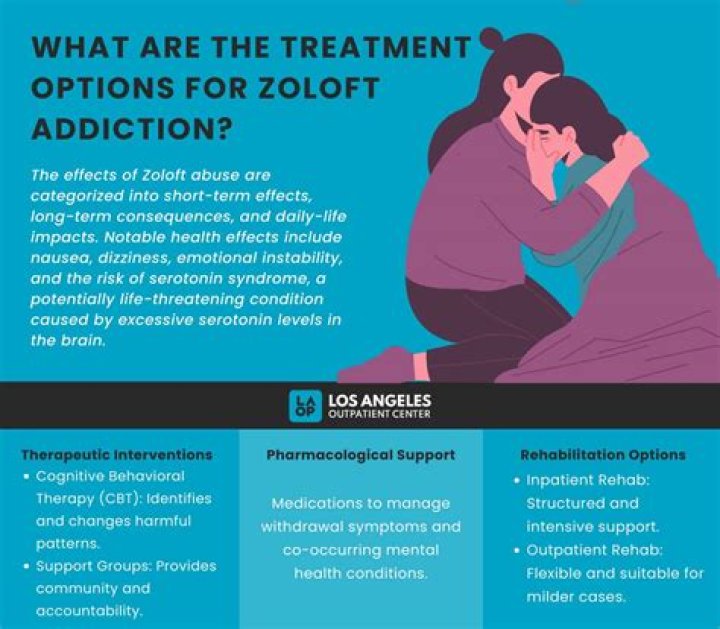 Can Zoloft give you panic attacks?