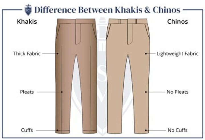 Do chinos count as slacks?