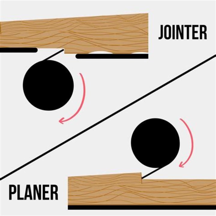 Do I need a planer and a jointer?