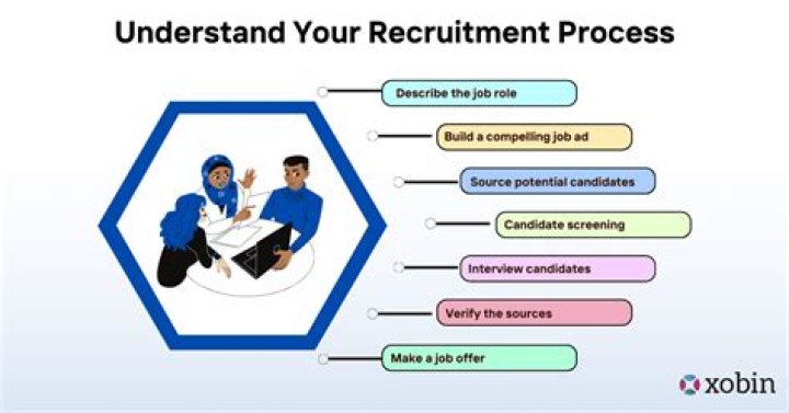 Do recruiters have a quota?