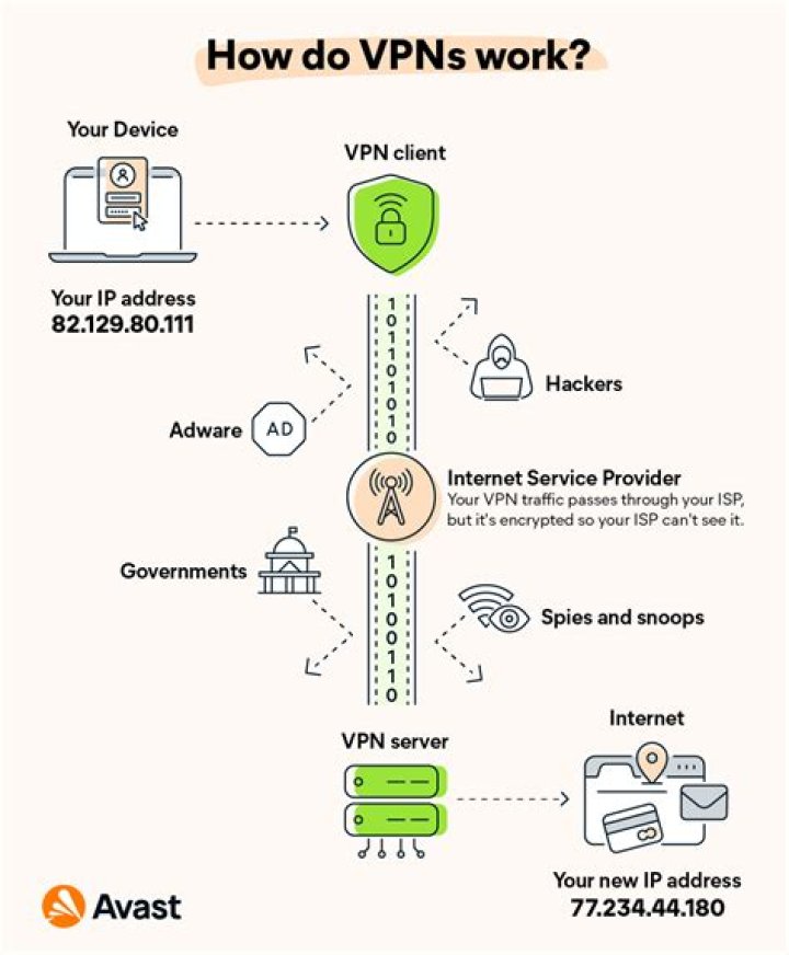 Do VPNs protect you? | ContextResponse.com