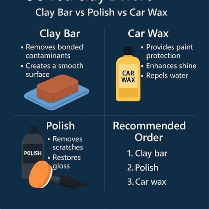 Do you have to clay before waxing?