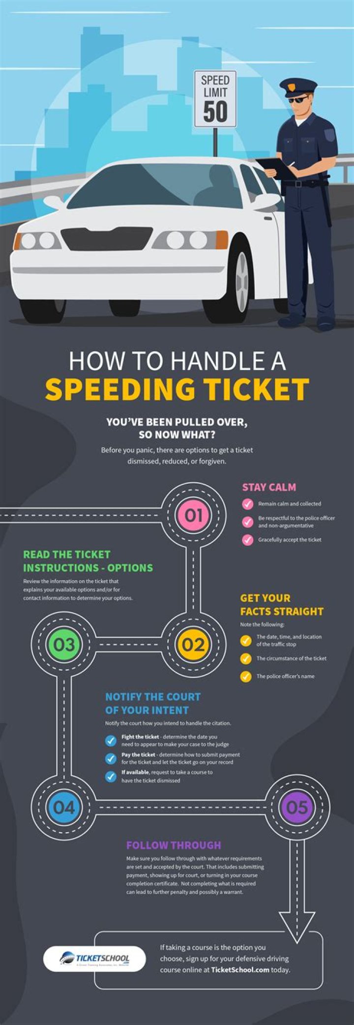 Do you need to go to traffic school for a texting ticket?