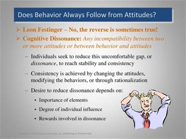 Does behavior always follow attitude?