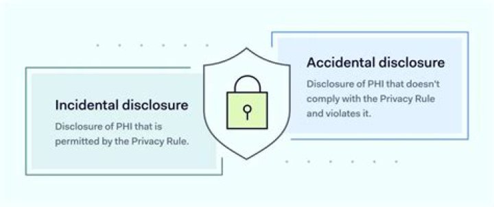 Does Hipaa allow for incidental disclosures?