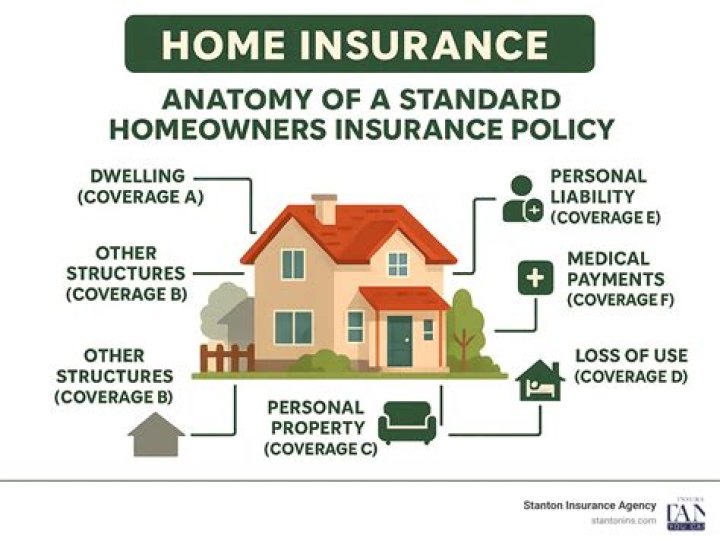 Does homeowners insurance cover unpermitted work?