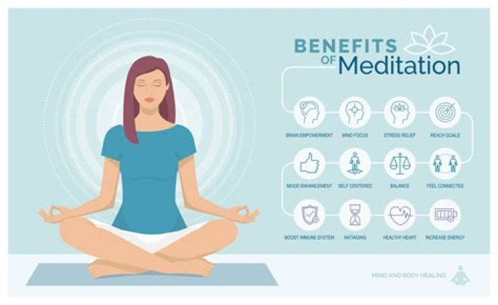 Does meditation increase self control?