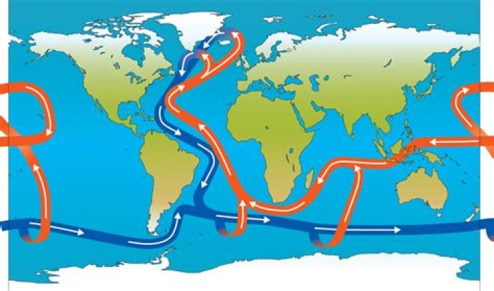 Does ocean current change direction?