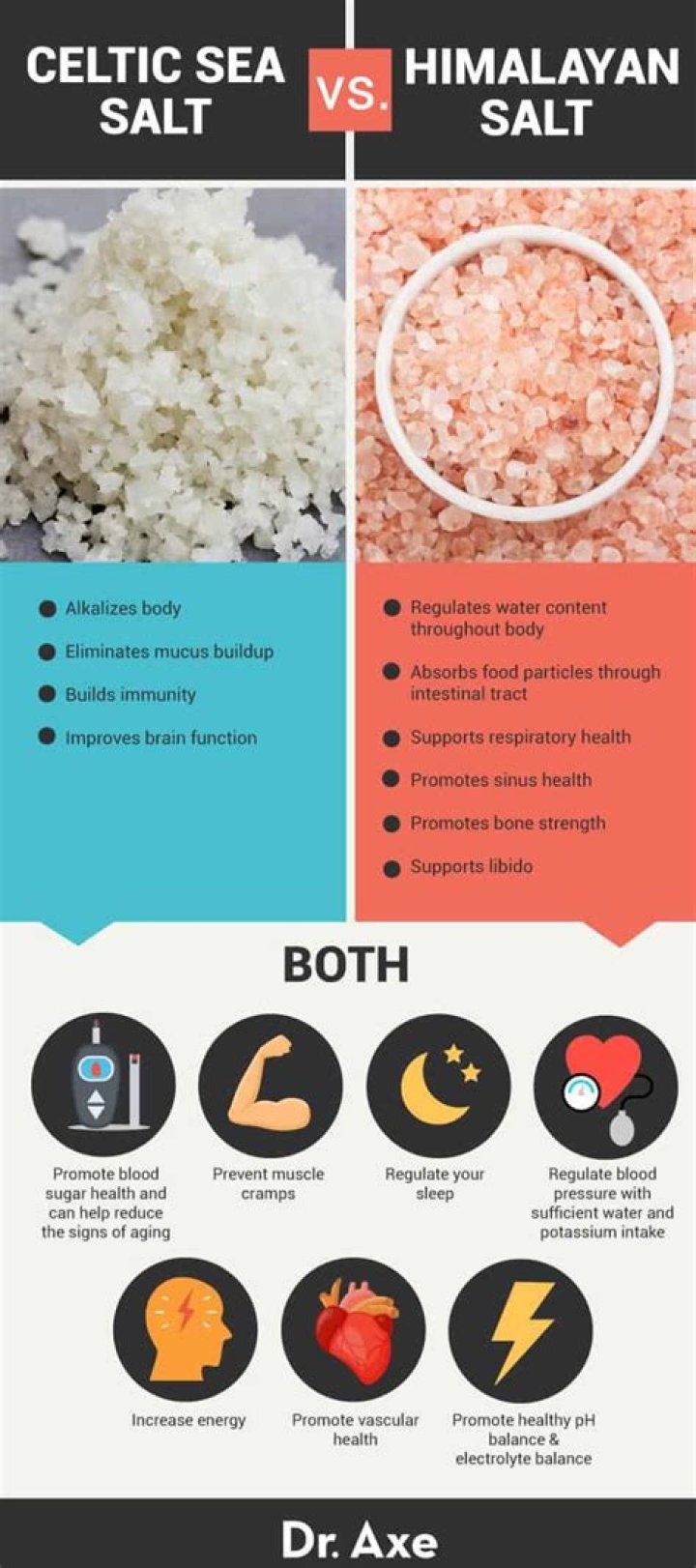 Does table salt help with swelling?