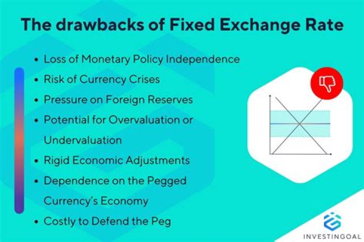 Does the EU have a fixed exchange rate?