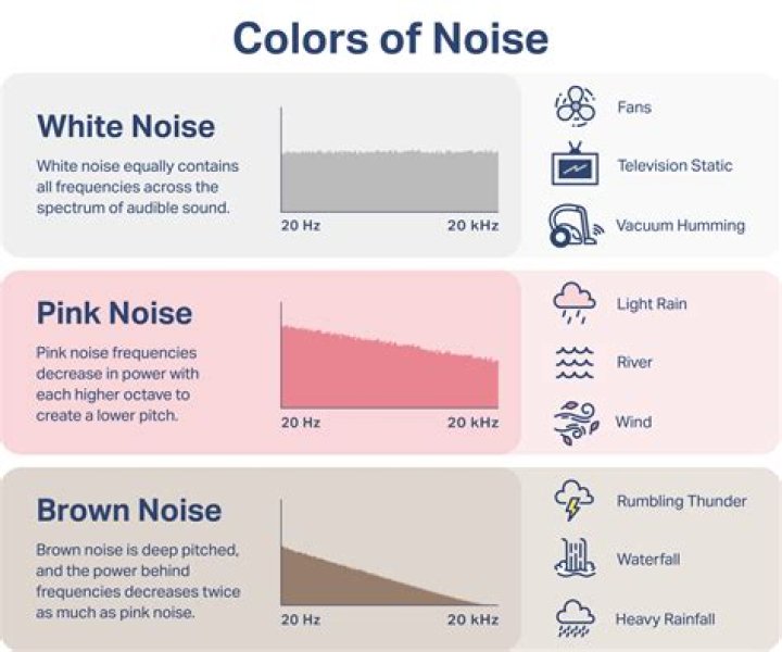Does white noise help sleep?