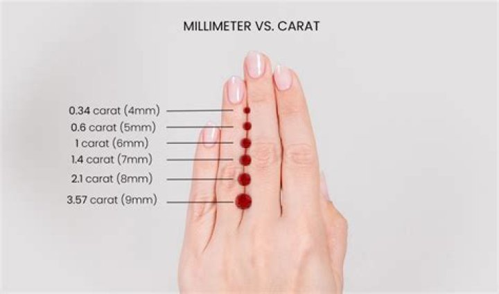 How big is a carat of Opal?