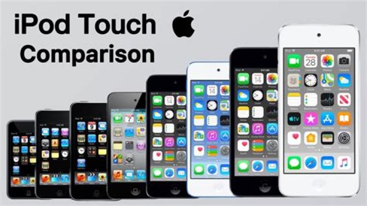How big is an iPod Touch 6?