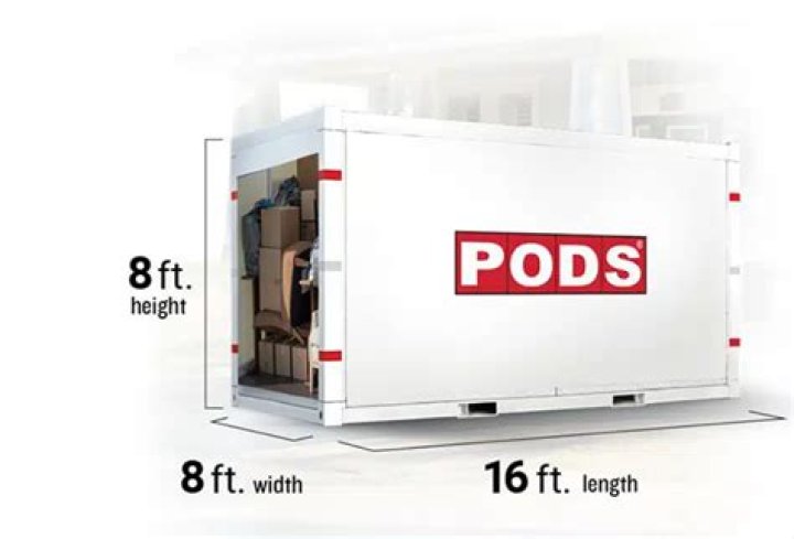 How big of a pod do I need?