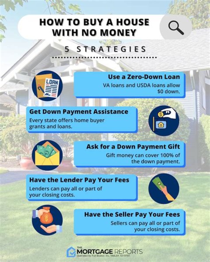How can I buy a house with no money down and bad credit?