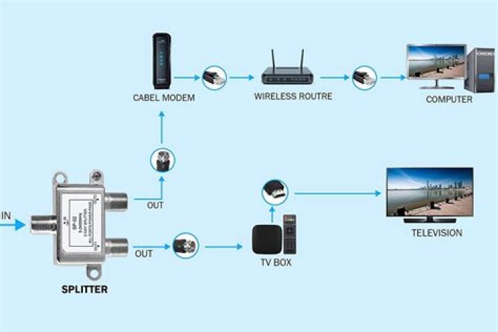 How can I control my cable box from another room?