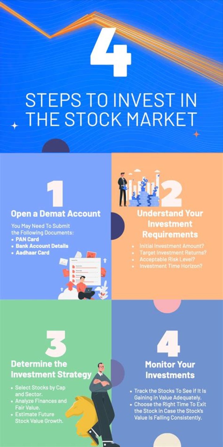 How can I invest in international market?