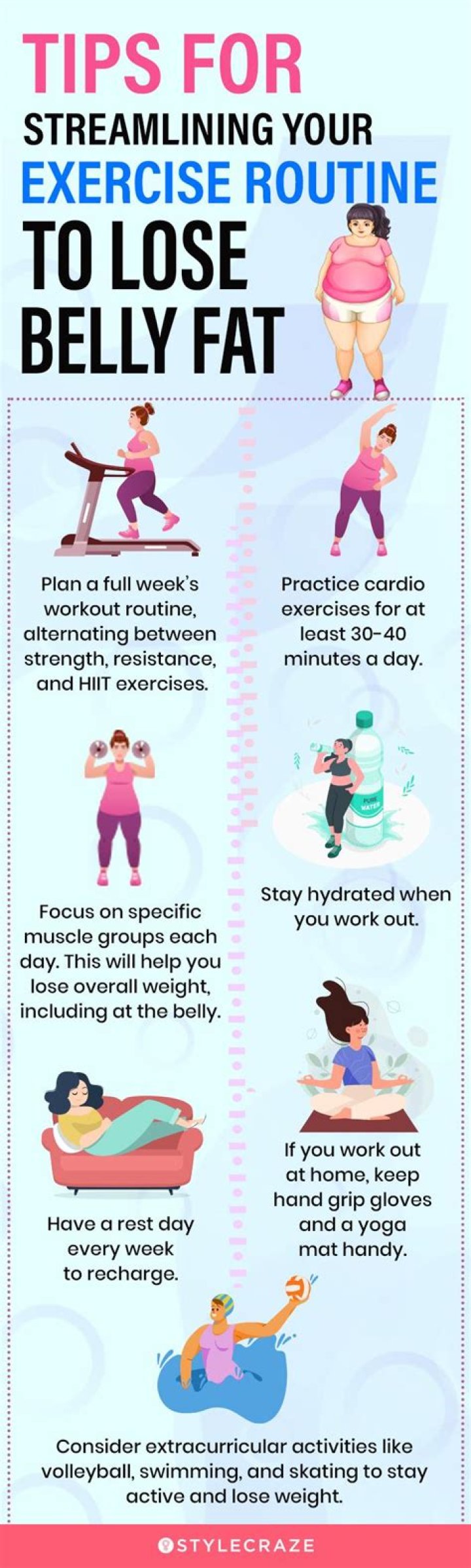 How can I lose my full body fat?