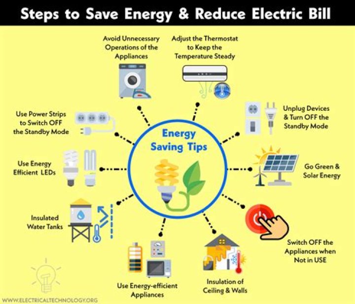 How can I save on my cable bill and Internet?