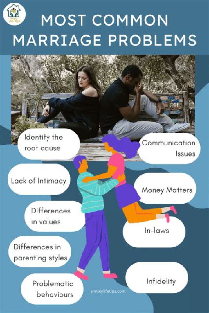 How can we solve money problems in marriage?