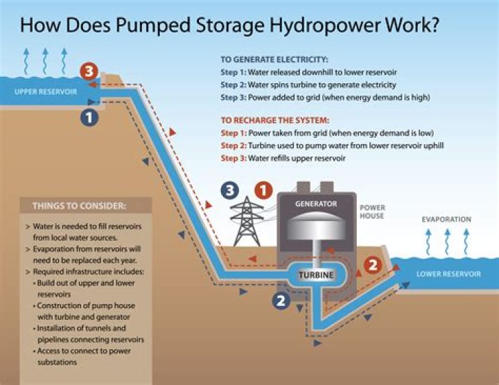 How do hydro spikes work?