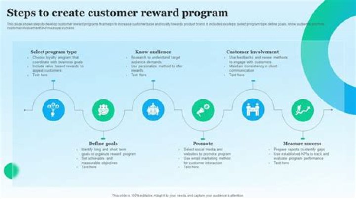 How do I create a rewards program?