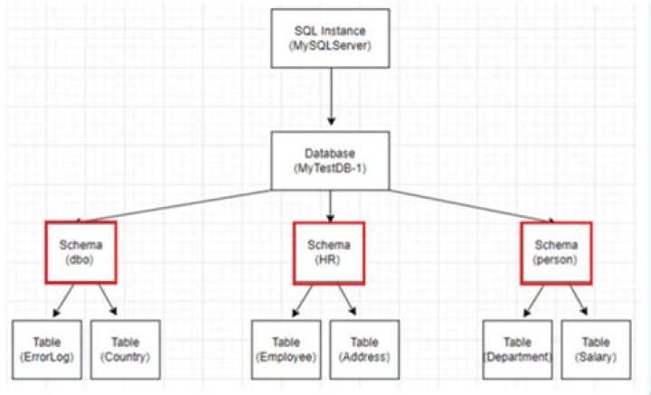 How do I enable schema master?