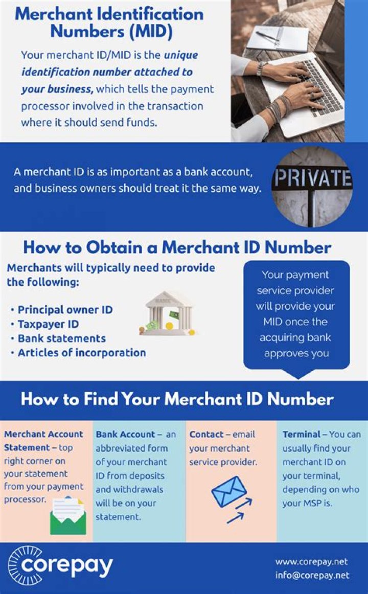How do I find Merchant ID number?
