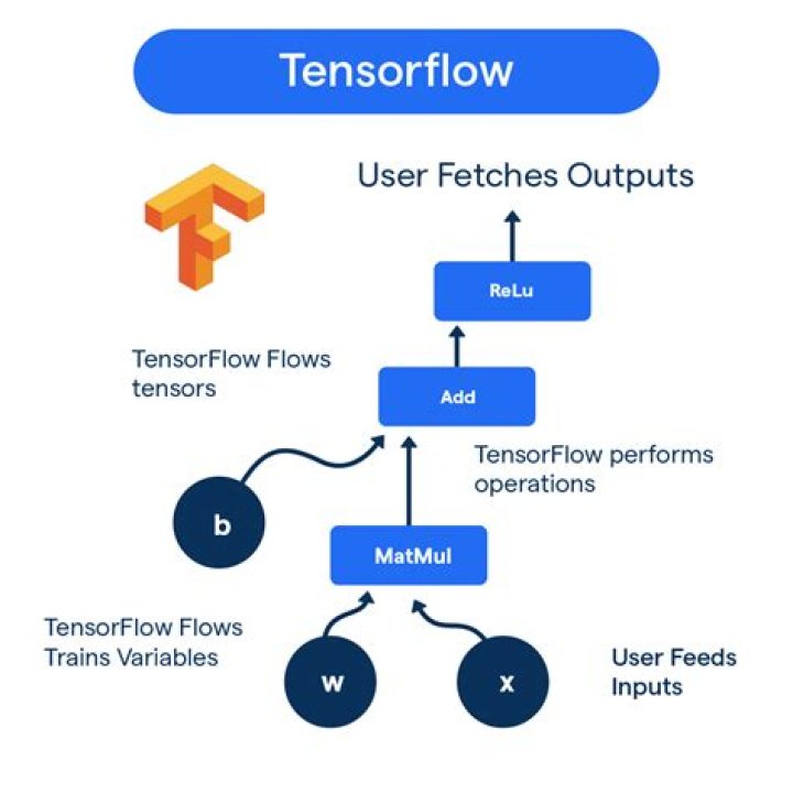 How do I find the version of TensorFlow?